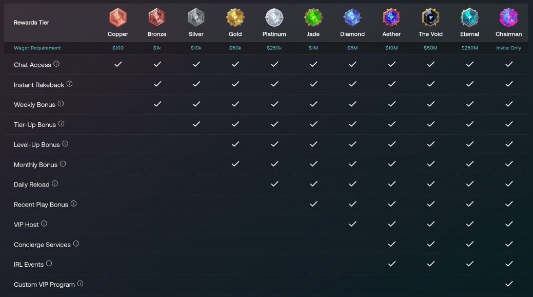 Yeet VIP Rewards Program